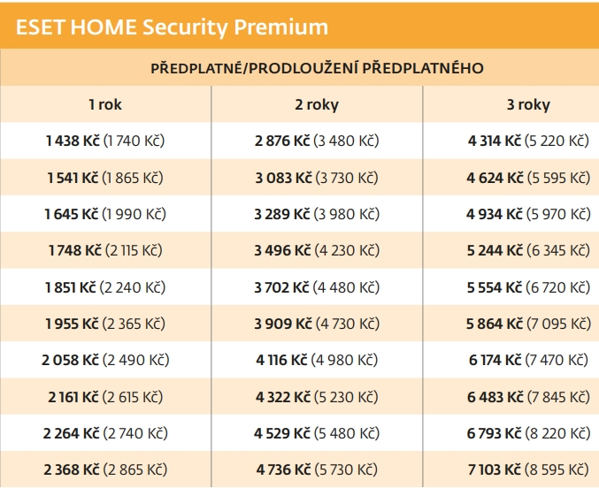 Eset Home Security Premium včetně VPN